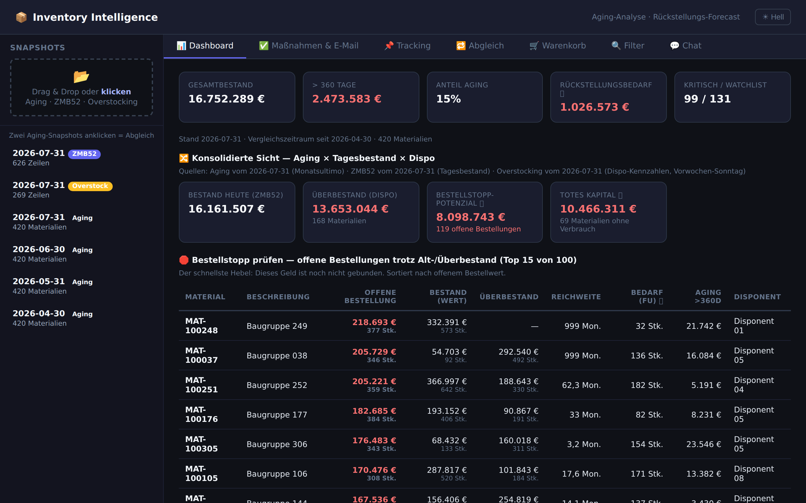 Echter Screenshot: Inventory-Dashboard — gebundenes Kapital nach Alter, Überbestände, totes Kapital und kritische Positionen